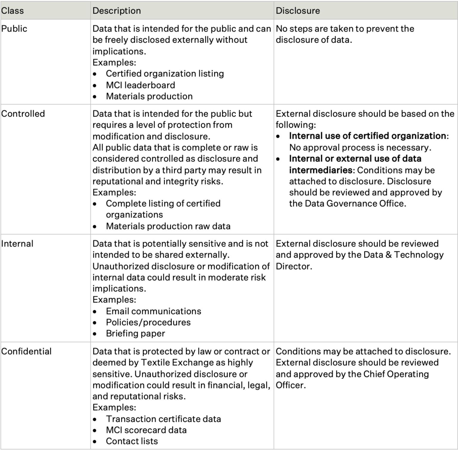 Data Governance Policy - Textile Exchange