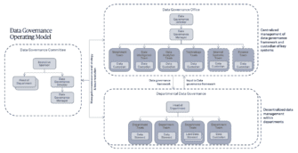 Data Governance Policy - Textile Exchange