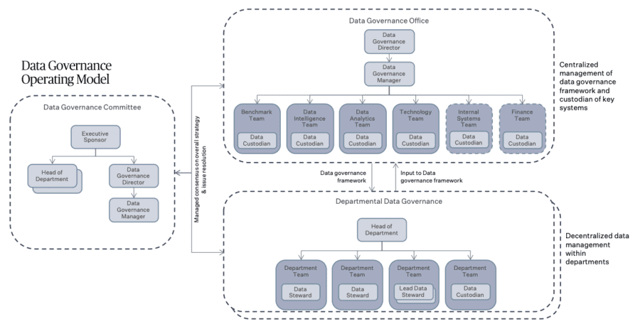 Data Governance Policy Textile Exchange Data Governance Policy Textile Exchange