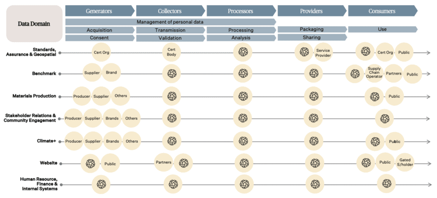Data Governance Policy Textile Exchange Data Governance Policy Textile Exchange